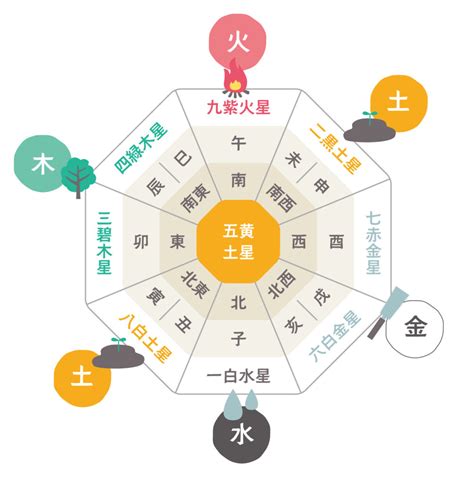 五行風水|風水の基本「五行」について – ワールド・オブ・風水。